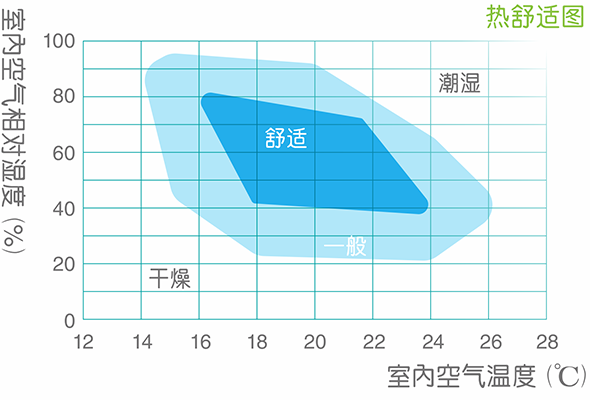 智能調(diào)控參數(shù)