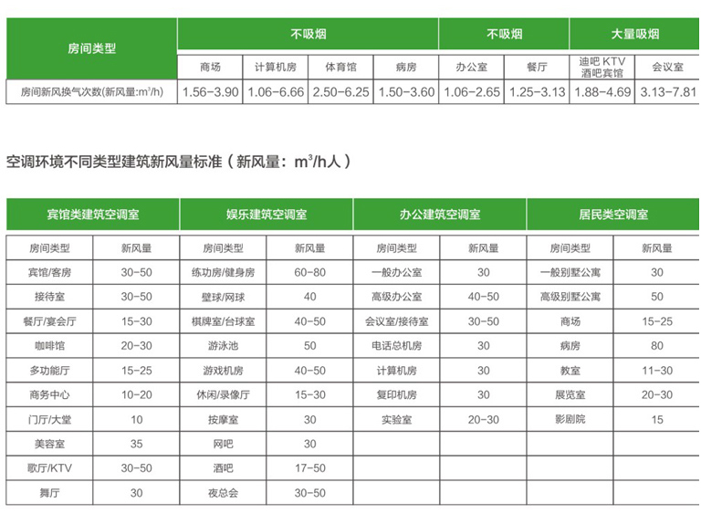 性能參數(shù)表